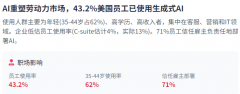 新和计较能力的提拔正正在鞭策AI机能的提拔